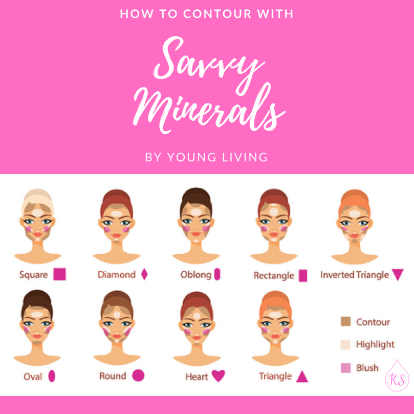 contouring-for-your-face-shape